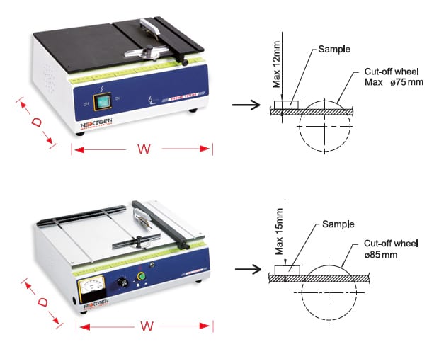 GenCut QA Low Speed Precision Series