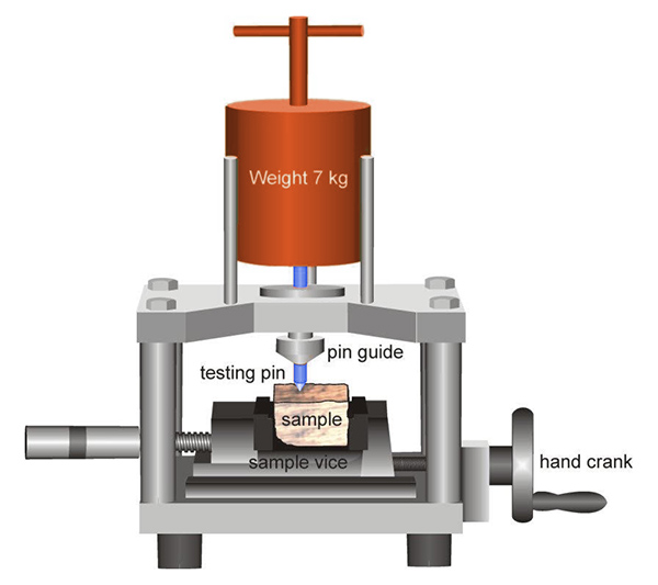 CAI Cerchar Abrasivity Index Procedure