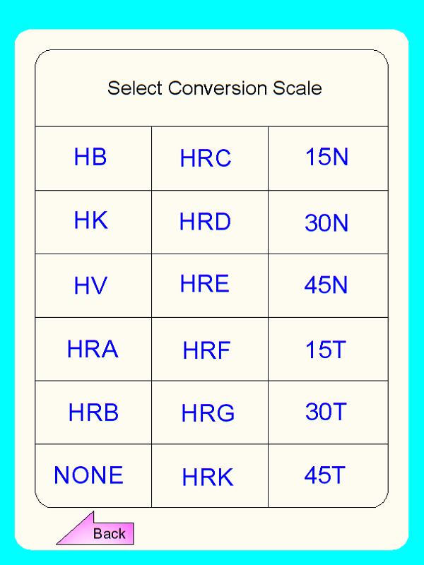 Rockwell Test Force Conversion Scales