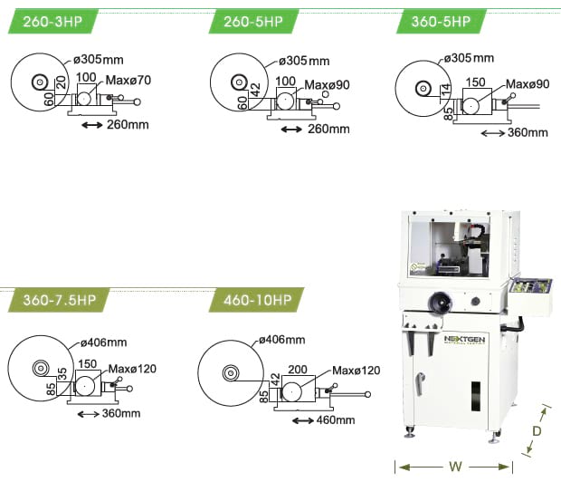 GenCut-NKC-Series-features