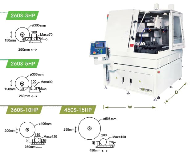 GenCut-LC-Series2