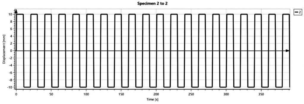 waveform generation c