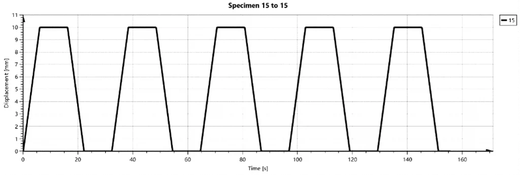 trapezoidal waveform generation
