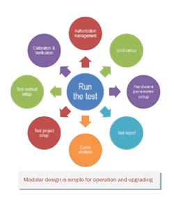 Advanced Test Pilot Data Acquisition Software