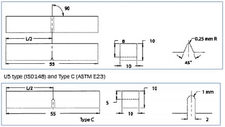 Notching