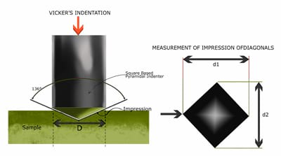 Vickers and Knoop Hardness Testers