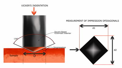 Vickers and Knoop Hardness Testers