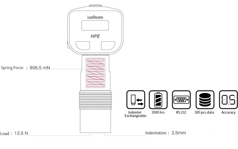 Fruit firmness testing method