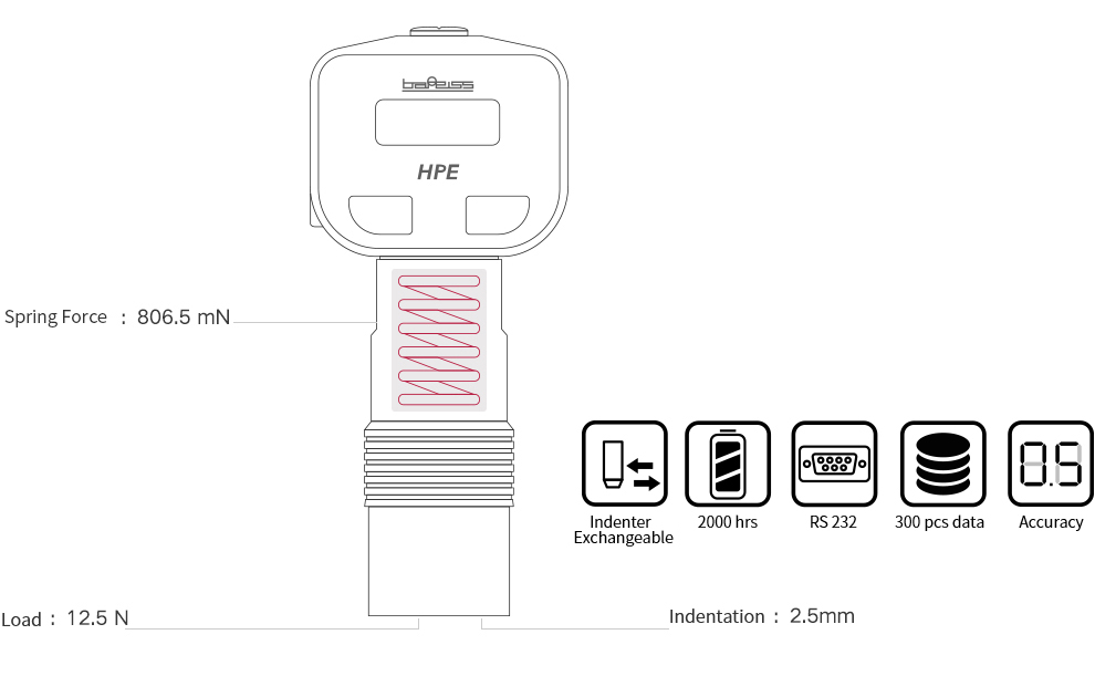 Fruit firmness testing method