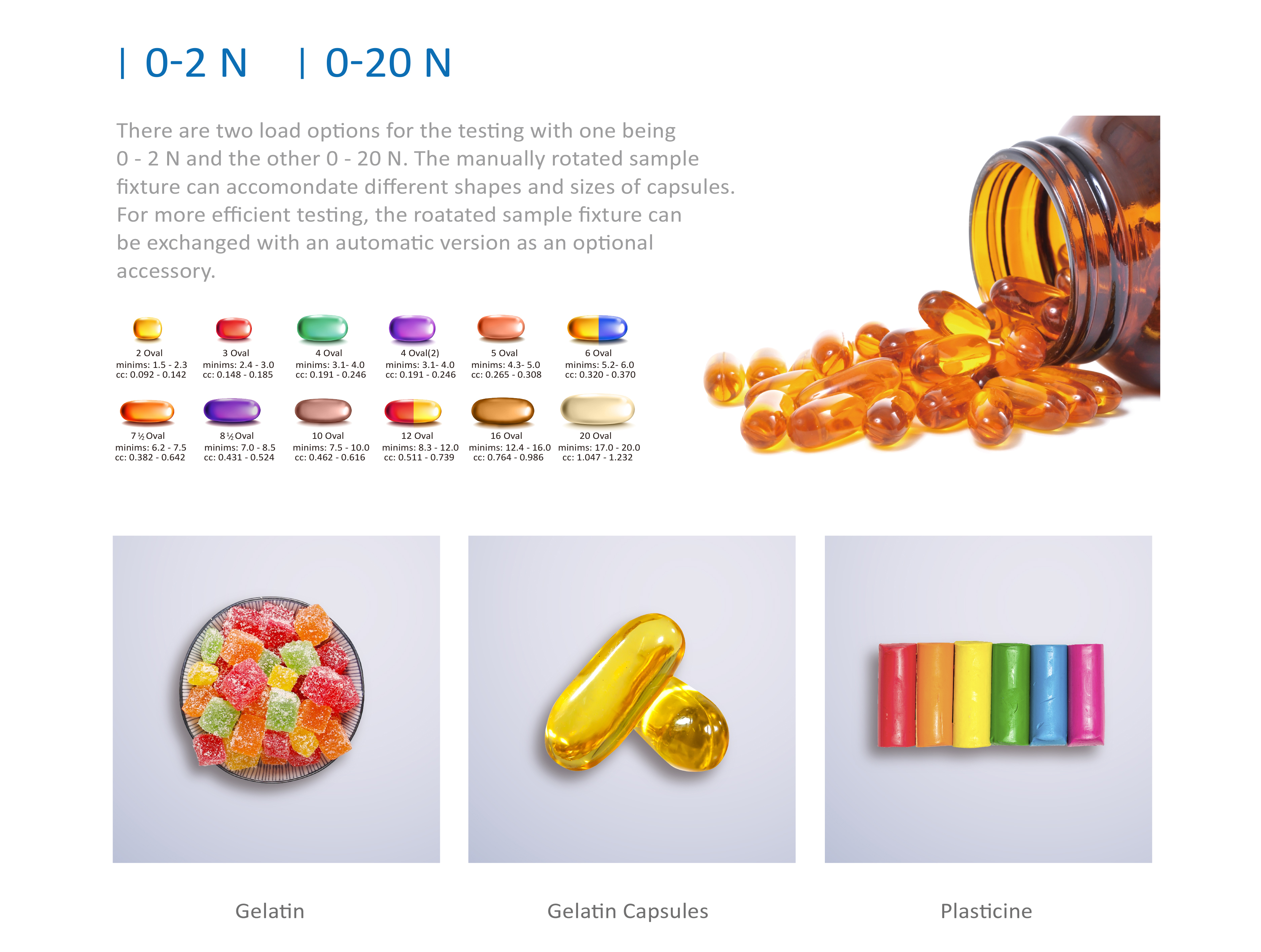 Types of gel and plasticine tested on gelatine hardness tester