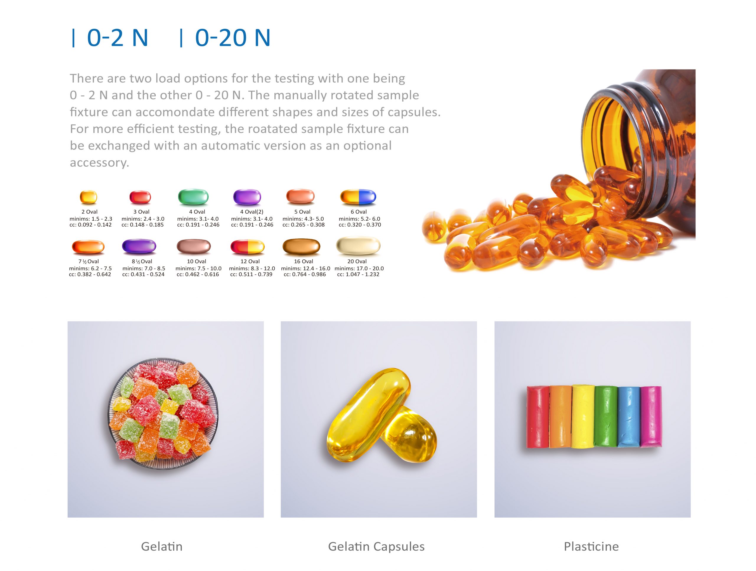 Types of materials tested on the automatic capsule tester