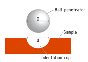 Metal Hardness Testing Equipment