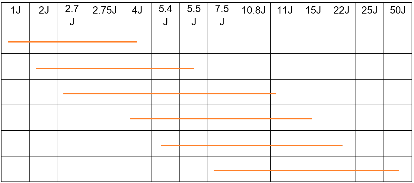 Impact Chart