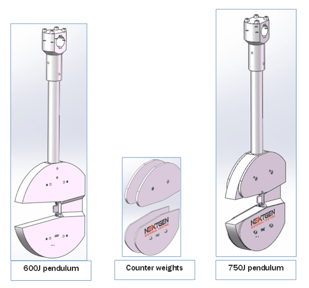 Pendulum Impact Hammers for Impact Testing in North America