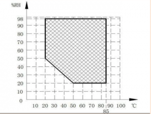 environmental chambers temperature chart