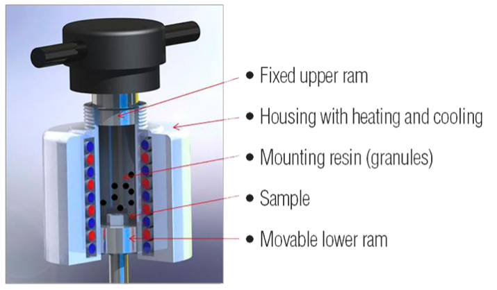 GenGrind's FA-IC 10