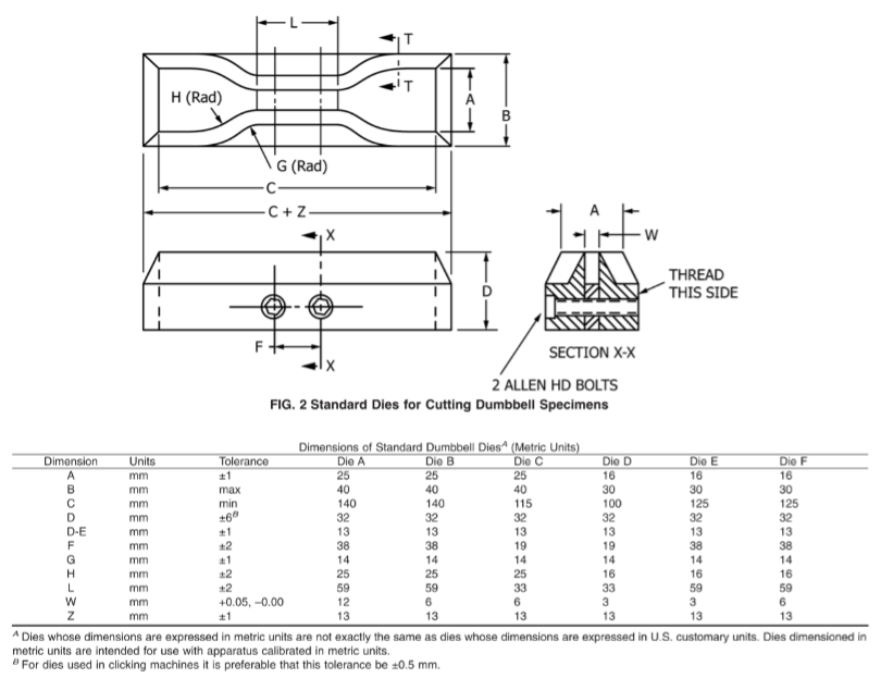 NG-T-Press M Series - Manual Cutting Press System for Rubber Tensile Specimens