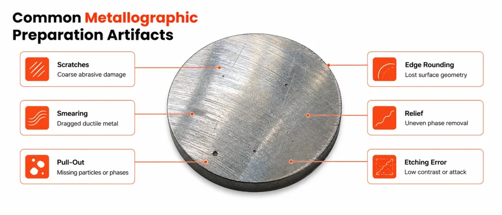 Common Metallographic Sample Preparation Artifacts and How to Avoid Them
