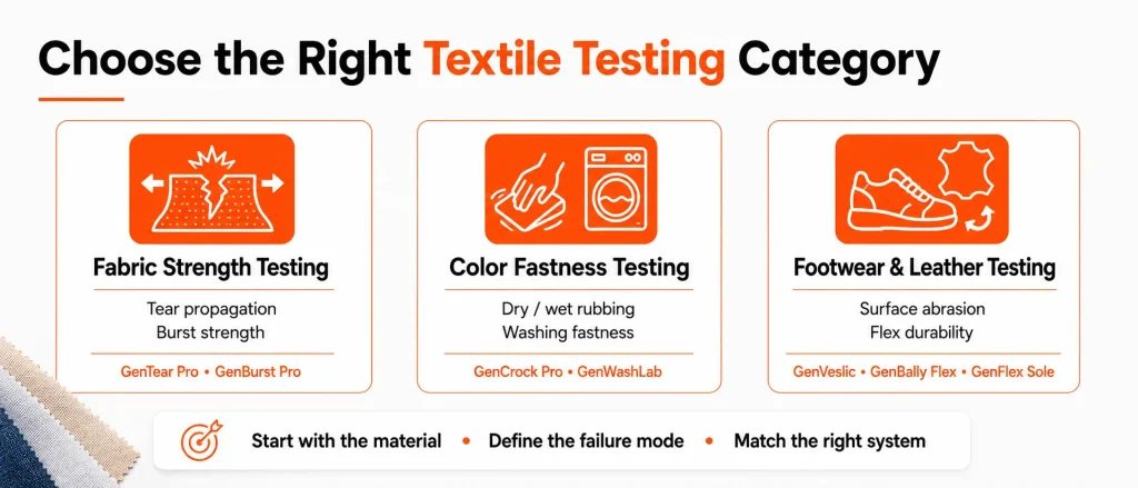 Meet NextGen’s New Lineup of Textile Testing Equipment